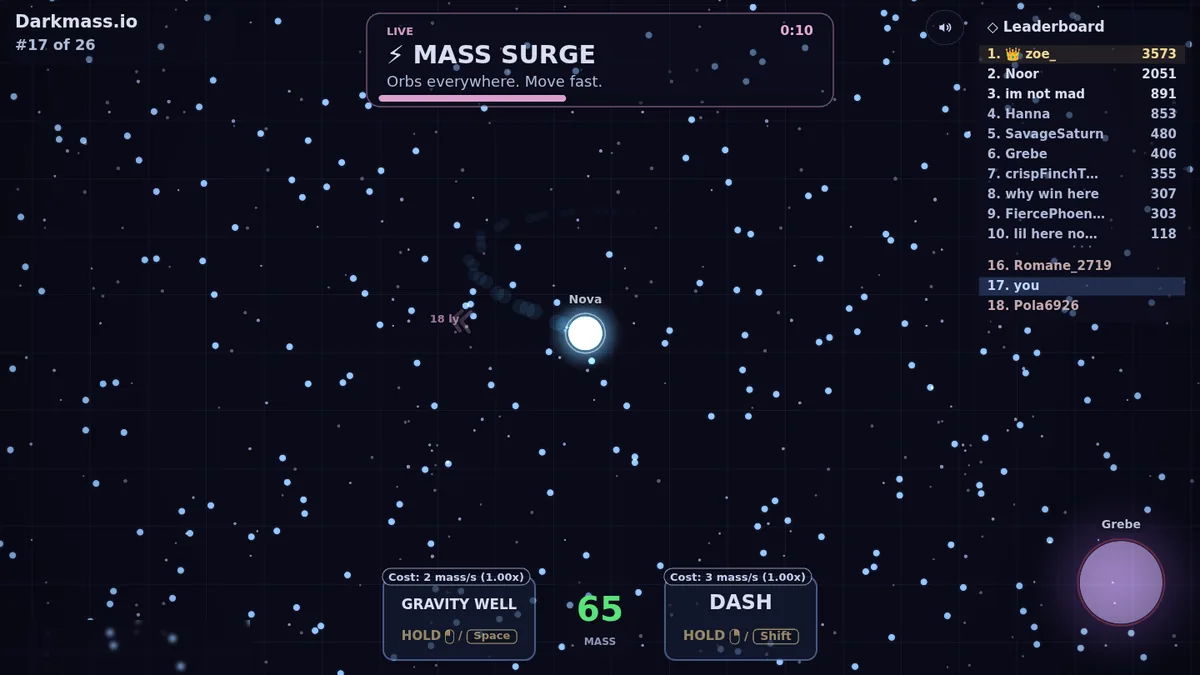 A small Star in a wide field of orbs during a surge event in Darkmass.io, with the mass counter at 65 and both ability buttons idle.
